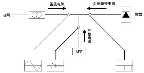 APFԴ˲װ-1586