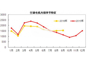 9¿յͬ36.0%