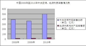 ԭ2011ģ60йԴȱýƽ