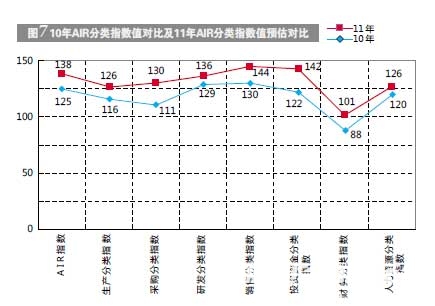 ͼ710AIRֵָԱȼ11AIRֵָԤԱ