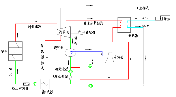 换热器补水预热系统图